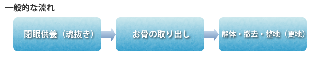 一般的な流れ