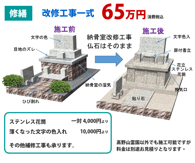 改修工事一式　６５万円